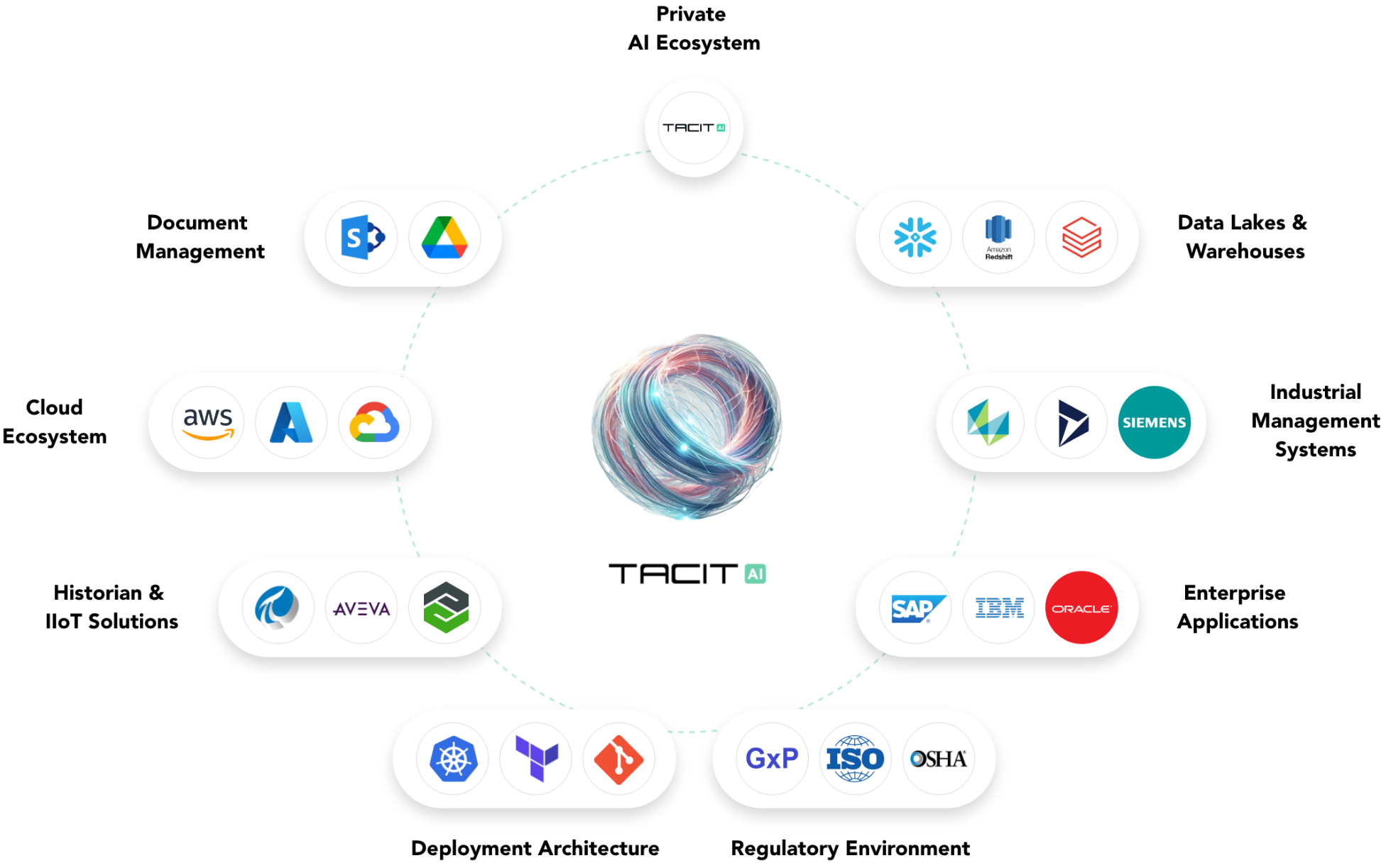 Tacit AI Integration