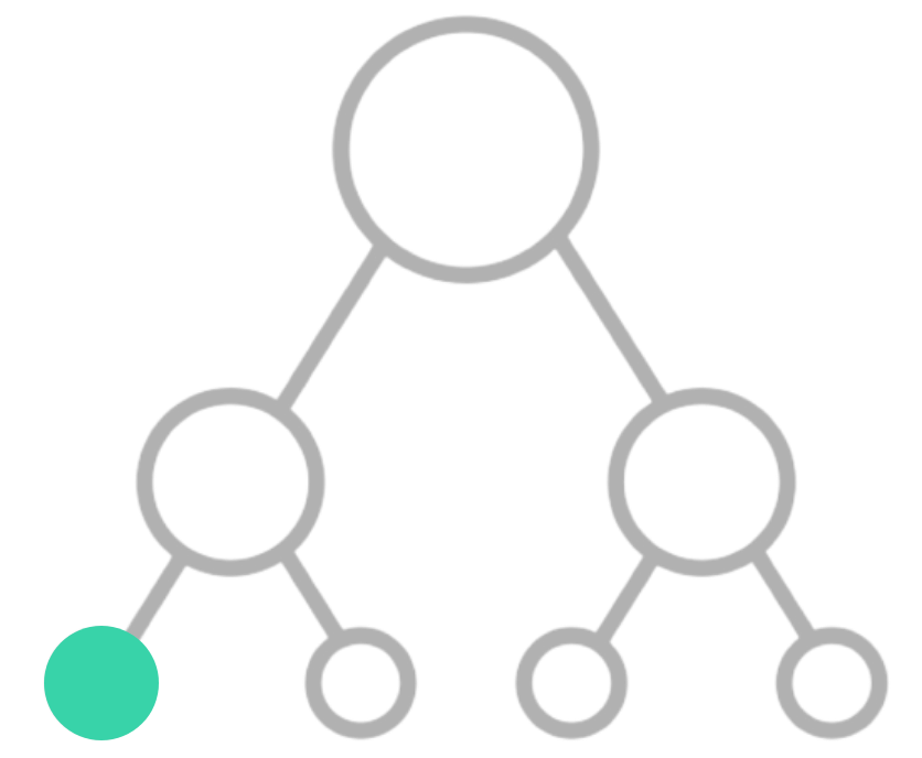 Tacit AI – Asset Hierarchy
