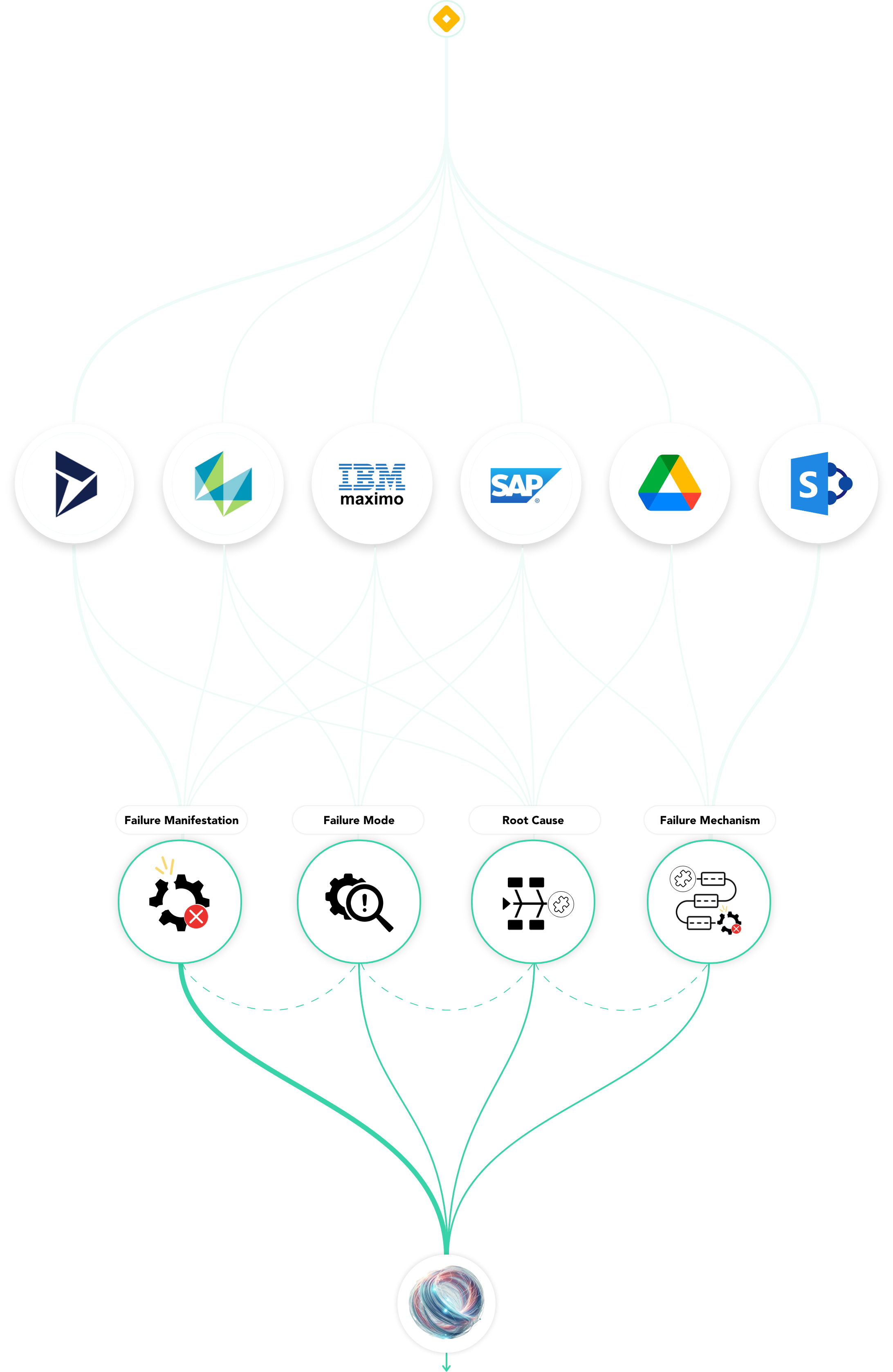 Tacit AI – Process FMEA