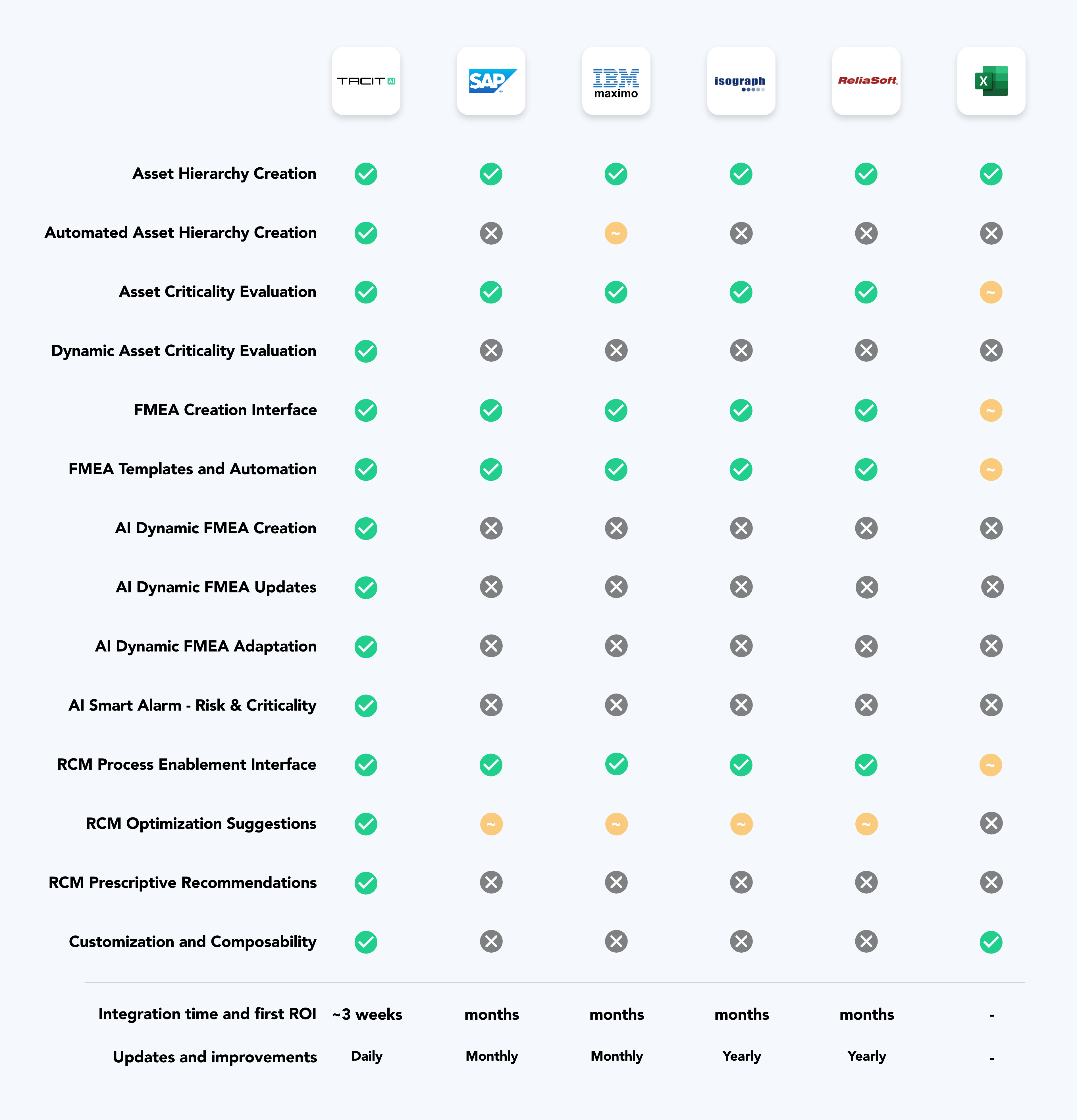 Tacit AI – Comparison Matrix
