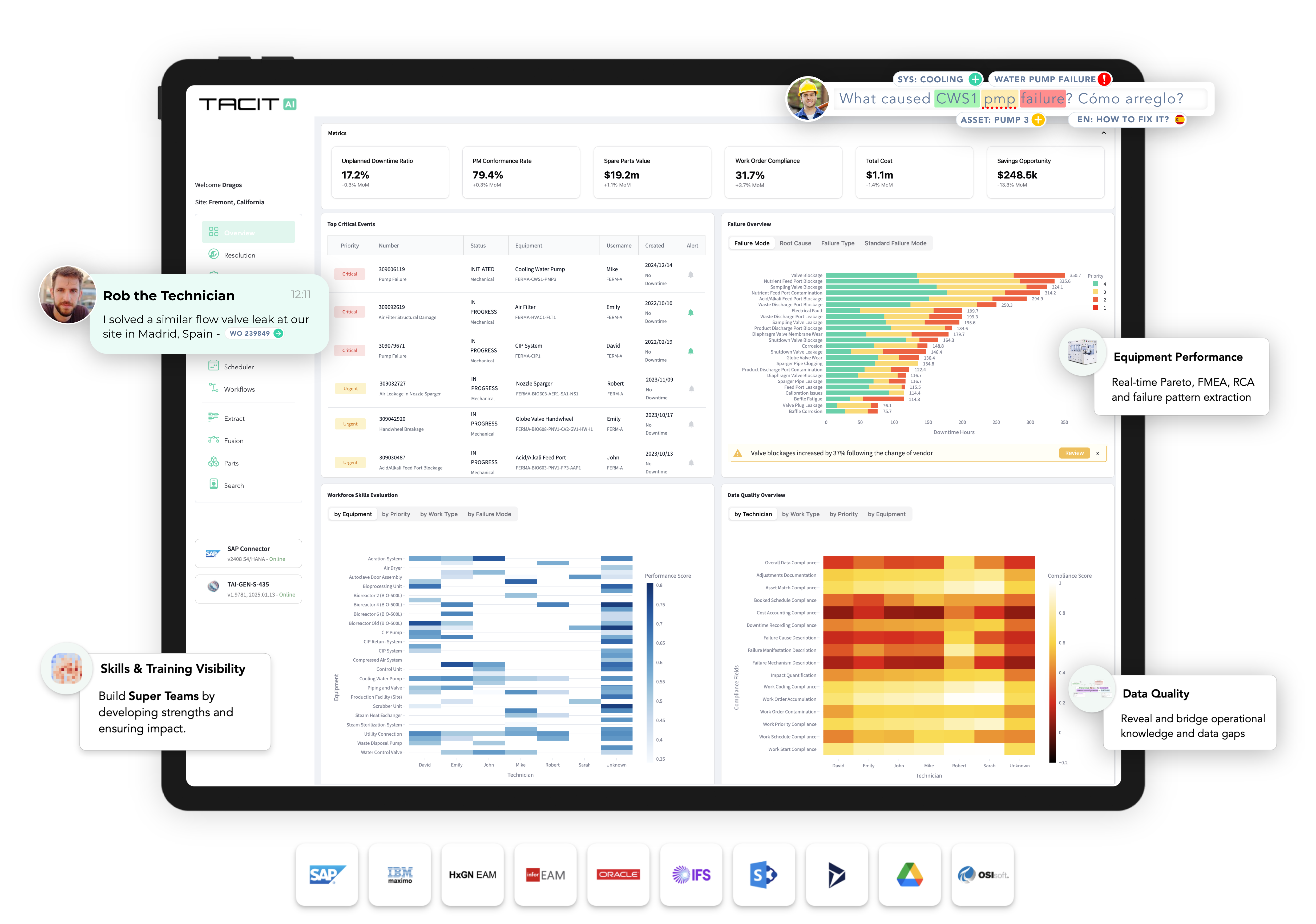 Dashboard View