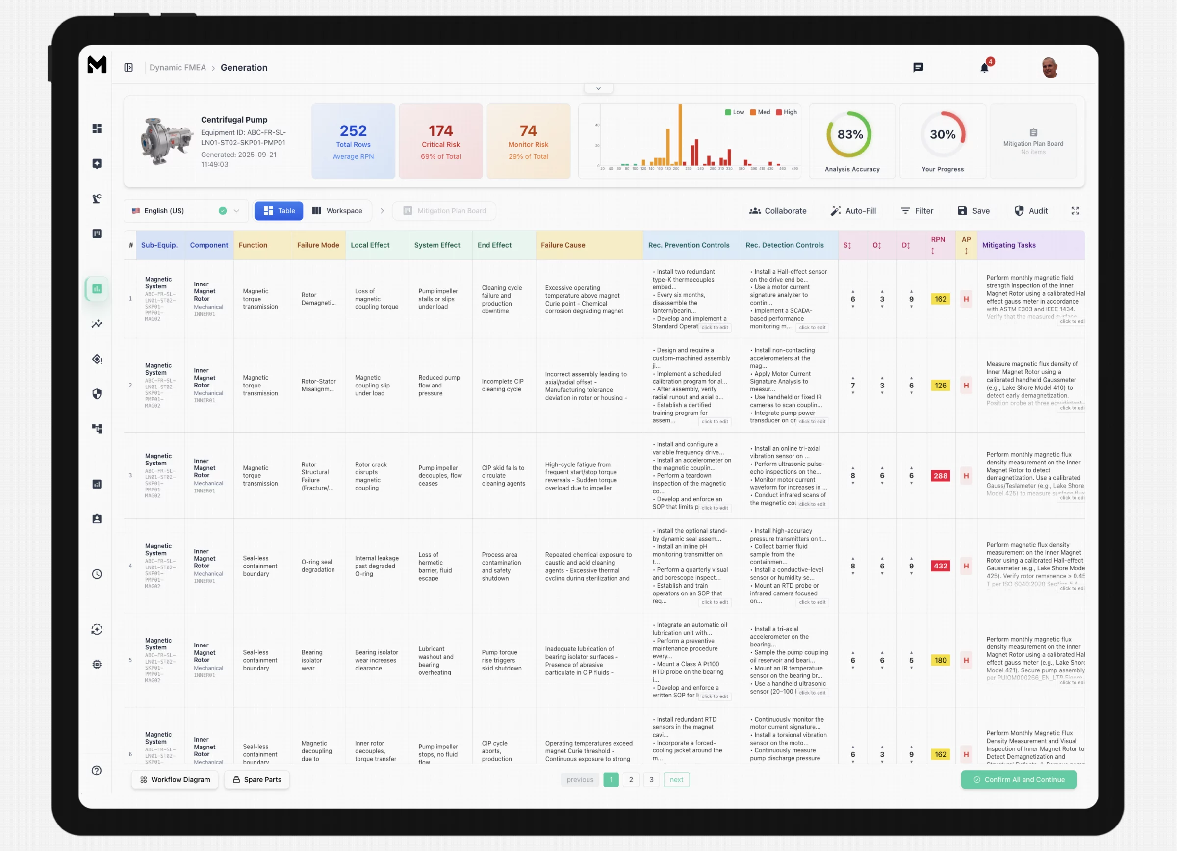 FMEA analysis dashboard showing reliability acceleration tools