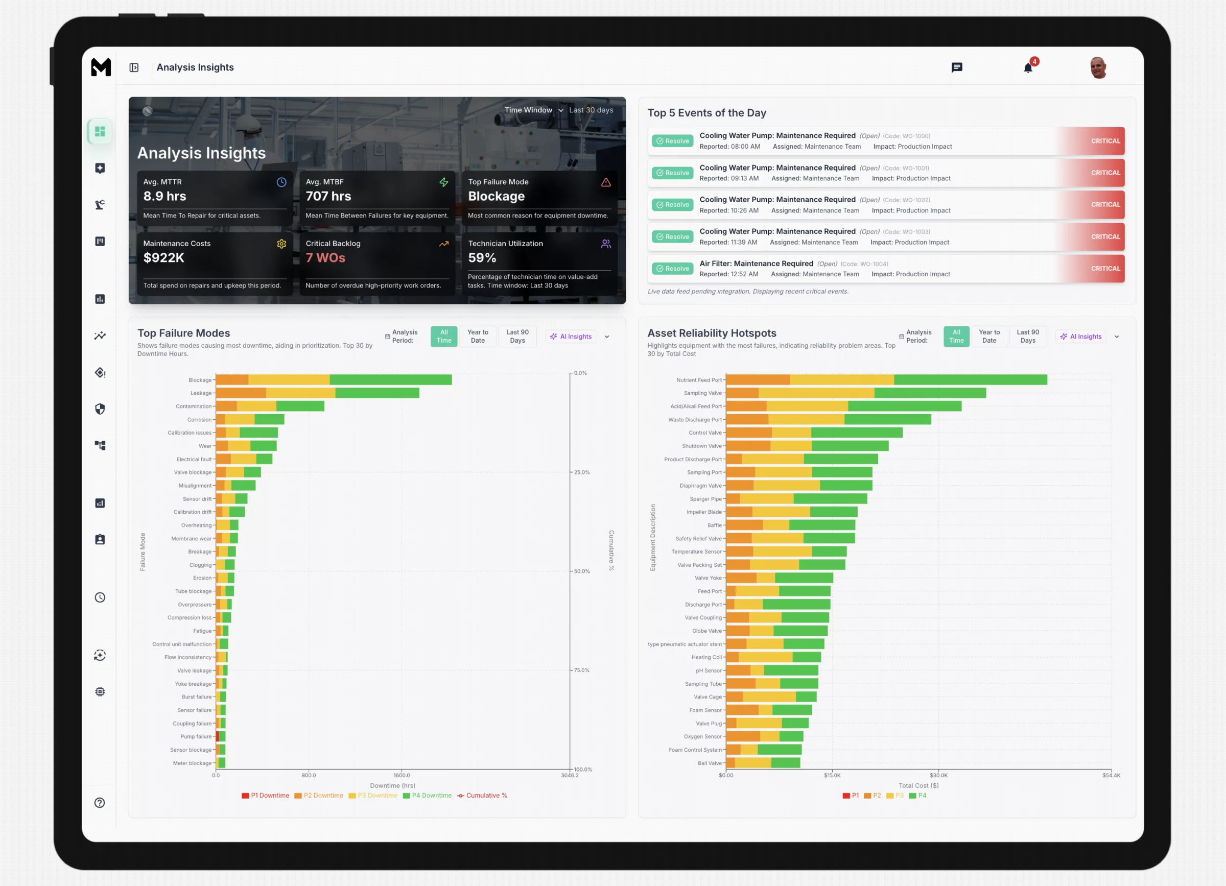 Tacit AI dashboard showing maintenance analytics and insights