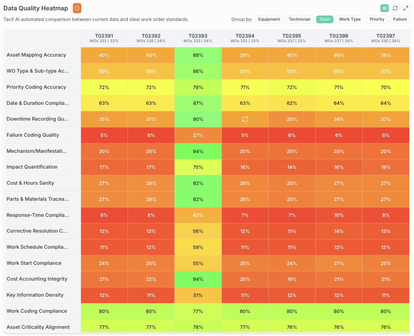 Tacit_AI_Data_Quality