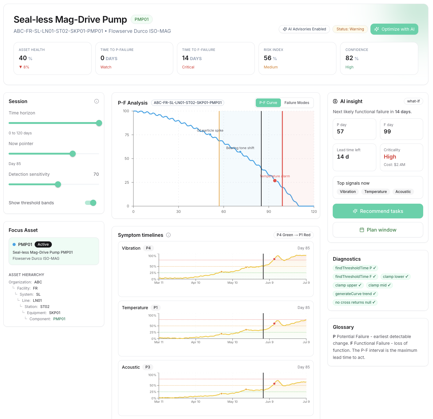 Tacit_AI_performance
