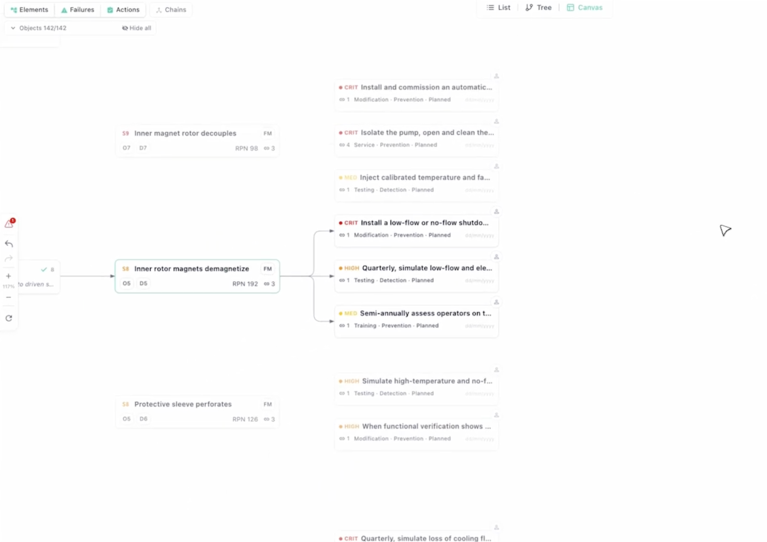 Canvas view with failure modes, actions, and risk priority chains