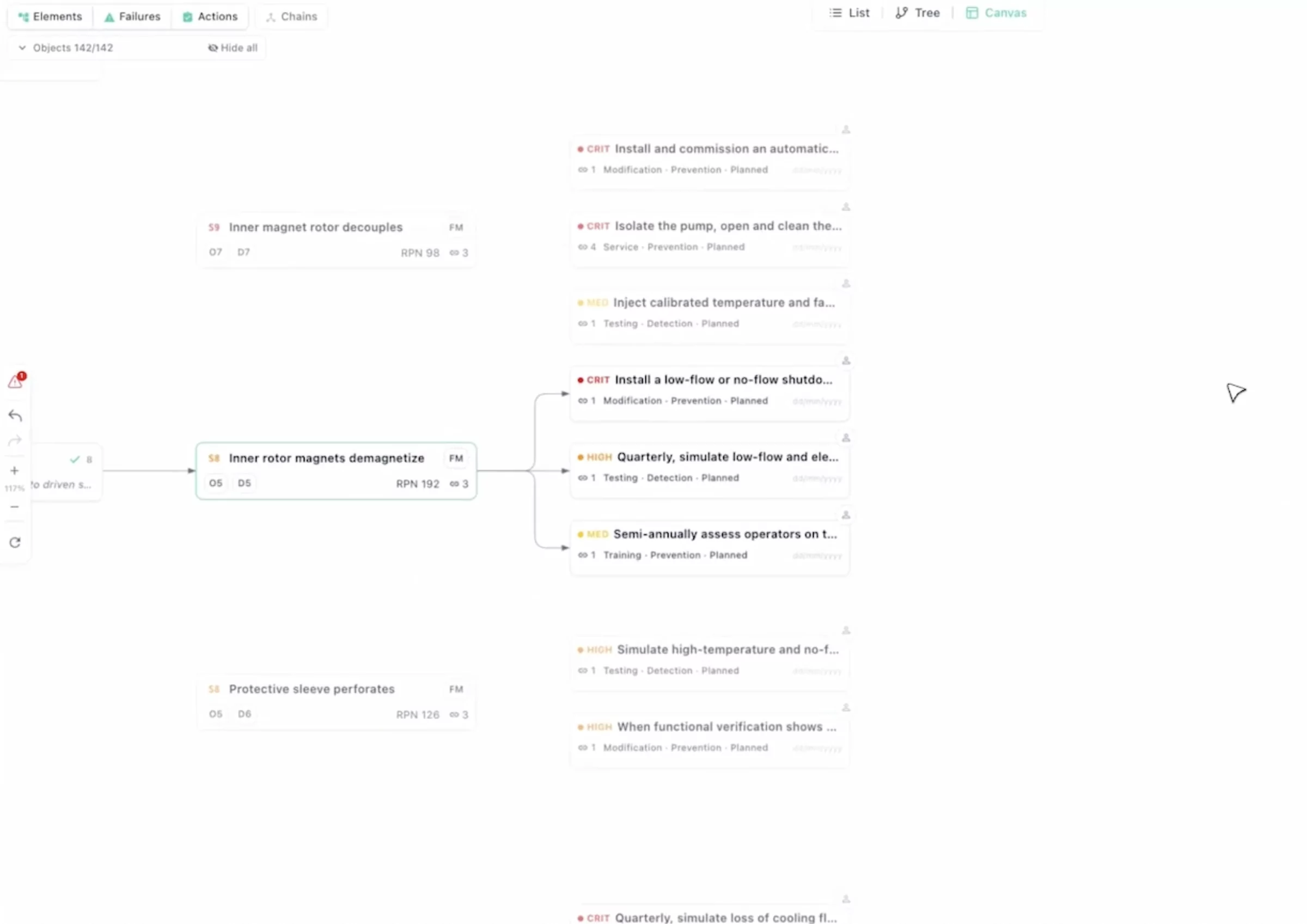 Canvas view with failure modes, actions, and risk priority chains