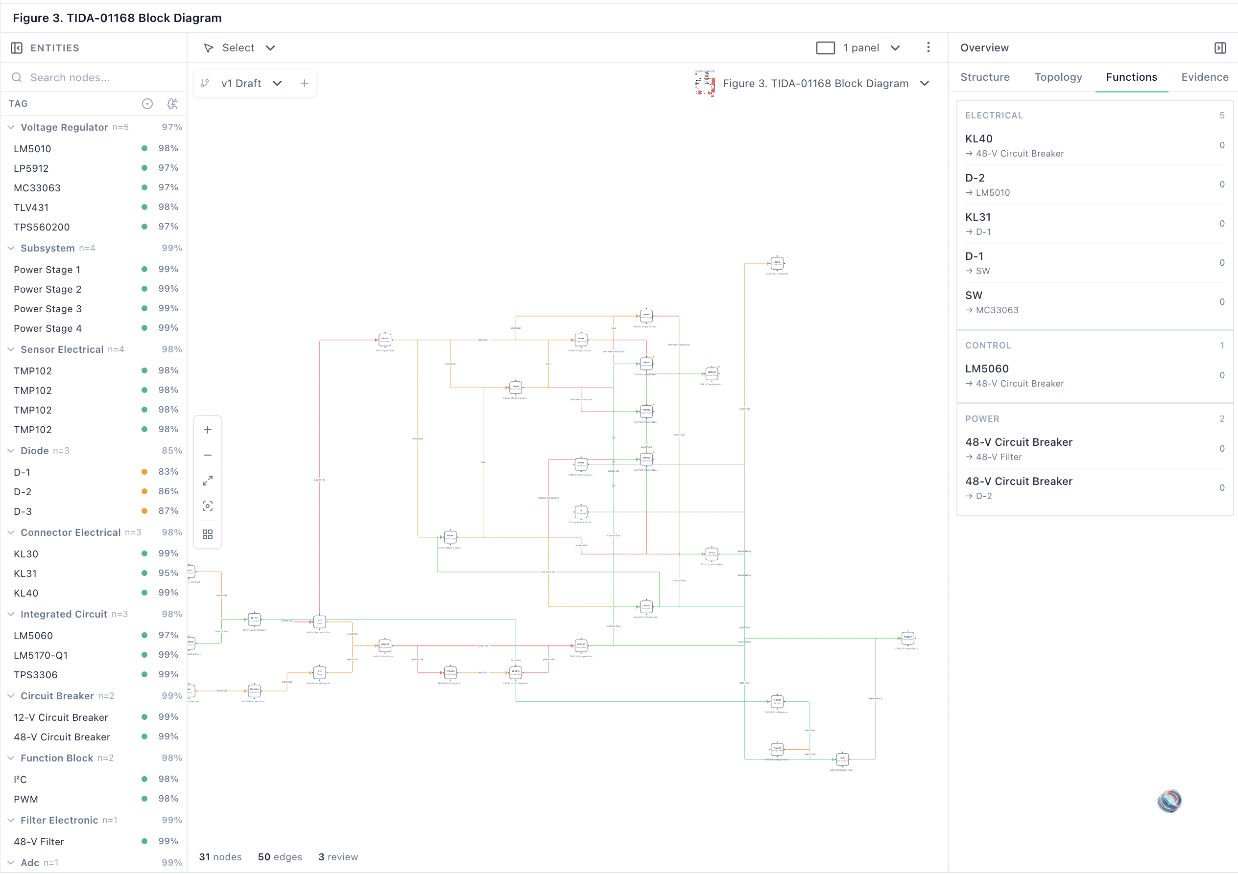 Product hierarchy with BOM import and requirements traceability