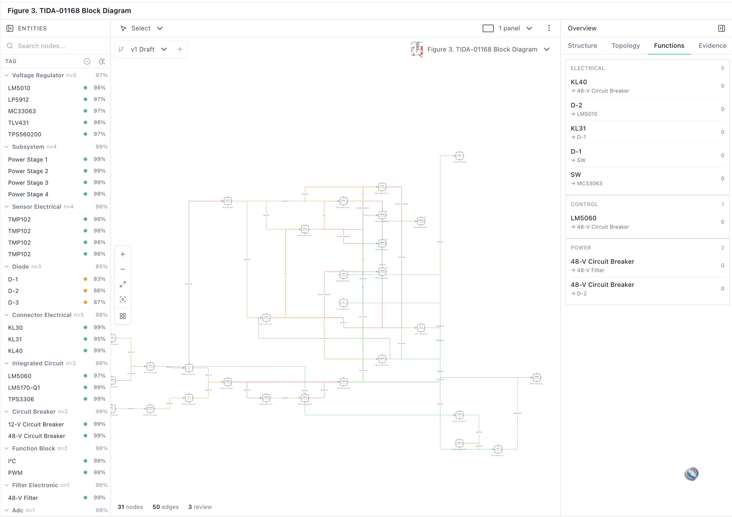 Product hierarchy with BOM import and requirements traceability