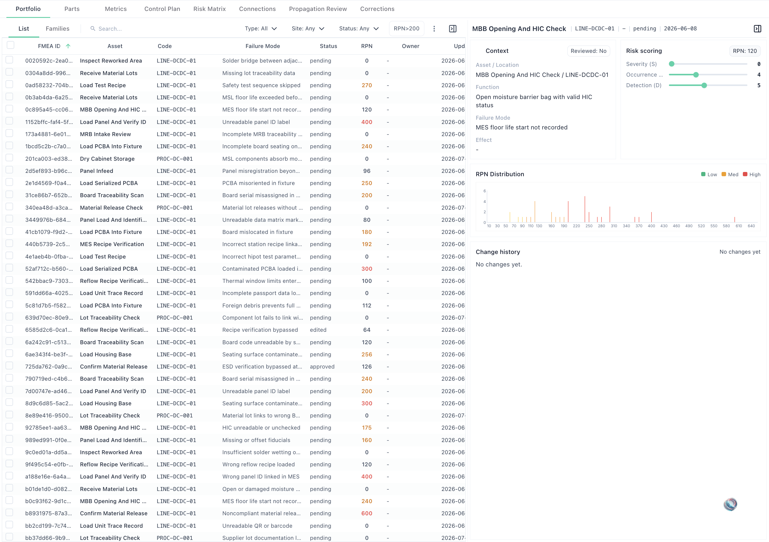 Component template library with FMEA portfolio, families, and propagation view