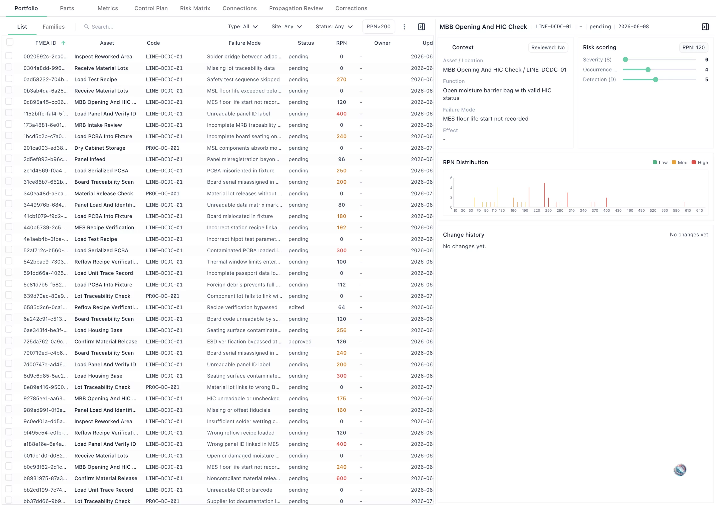 Component template library with FMEA portfolio, families, and propagation view