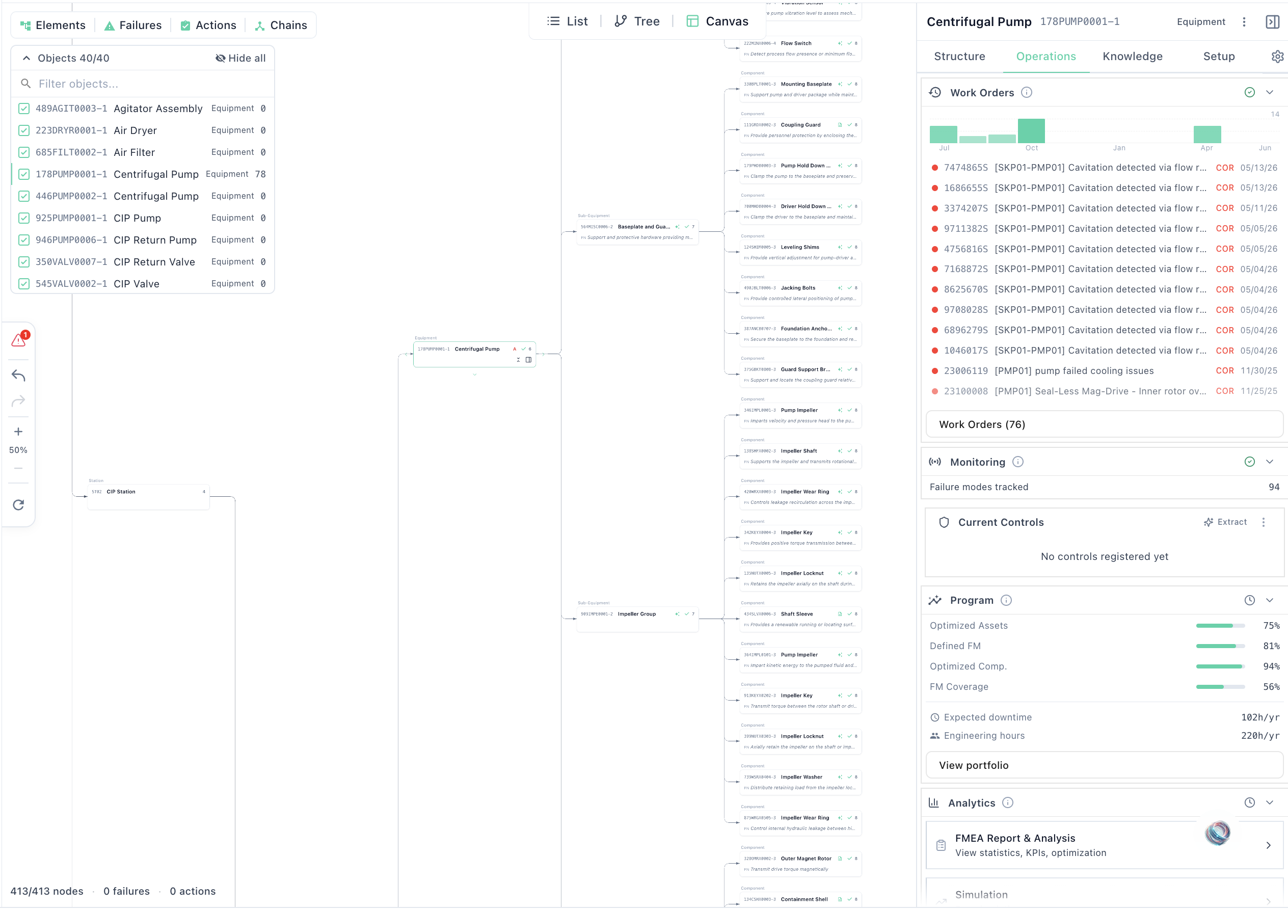 Equipment hierarchy and standardization across sites