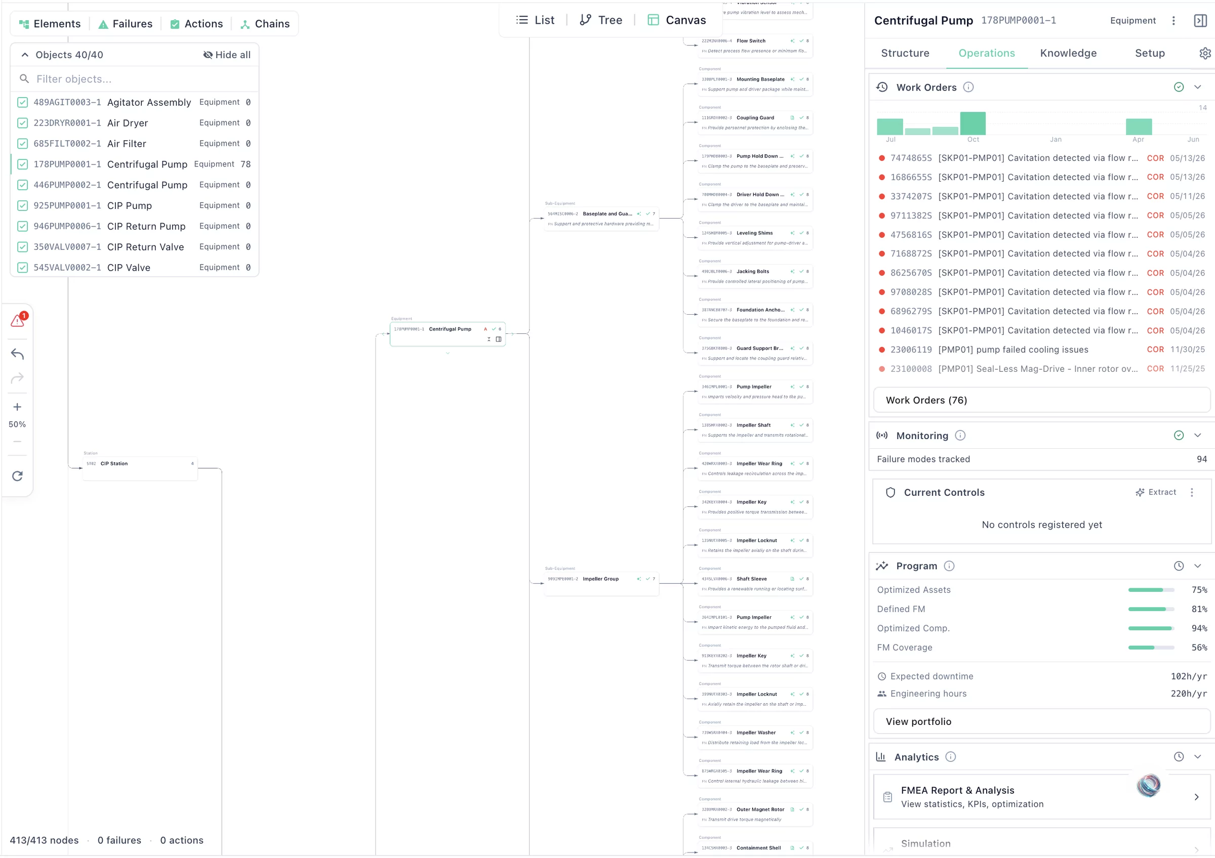 Equipment hierarchy and standardization across sites