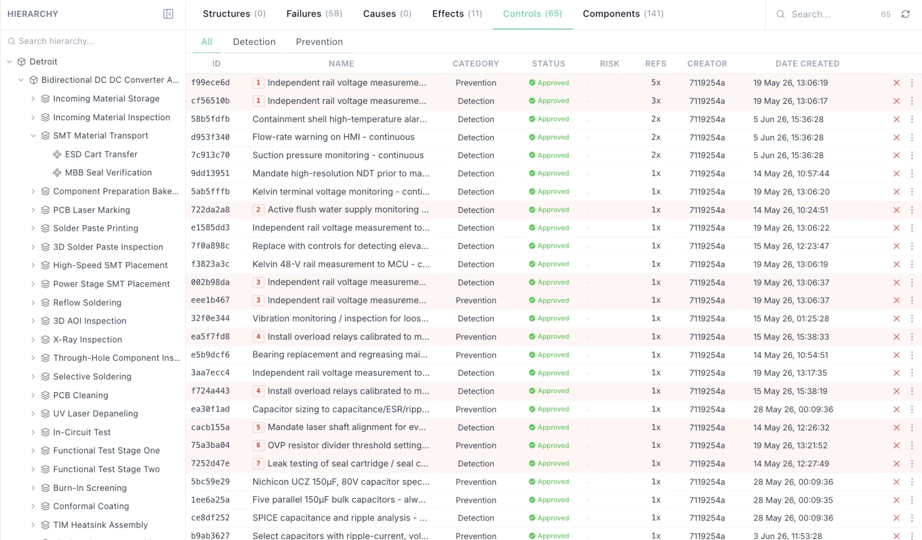 Hierarchy view with controls harmonization, detection and prevention across stations