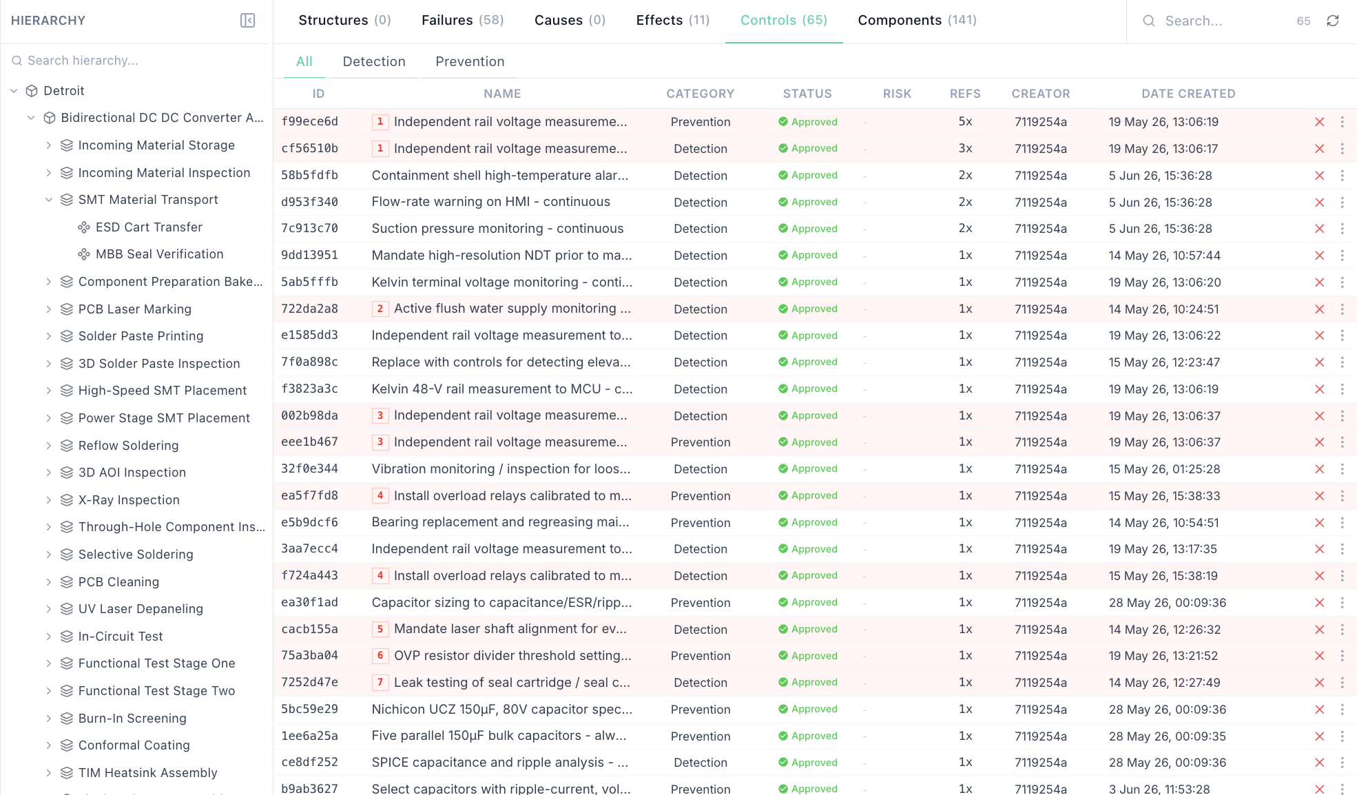 Scan & Harmonize - AI scans database across all sites for duplicates and drift