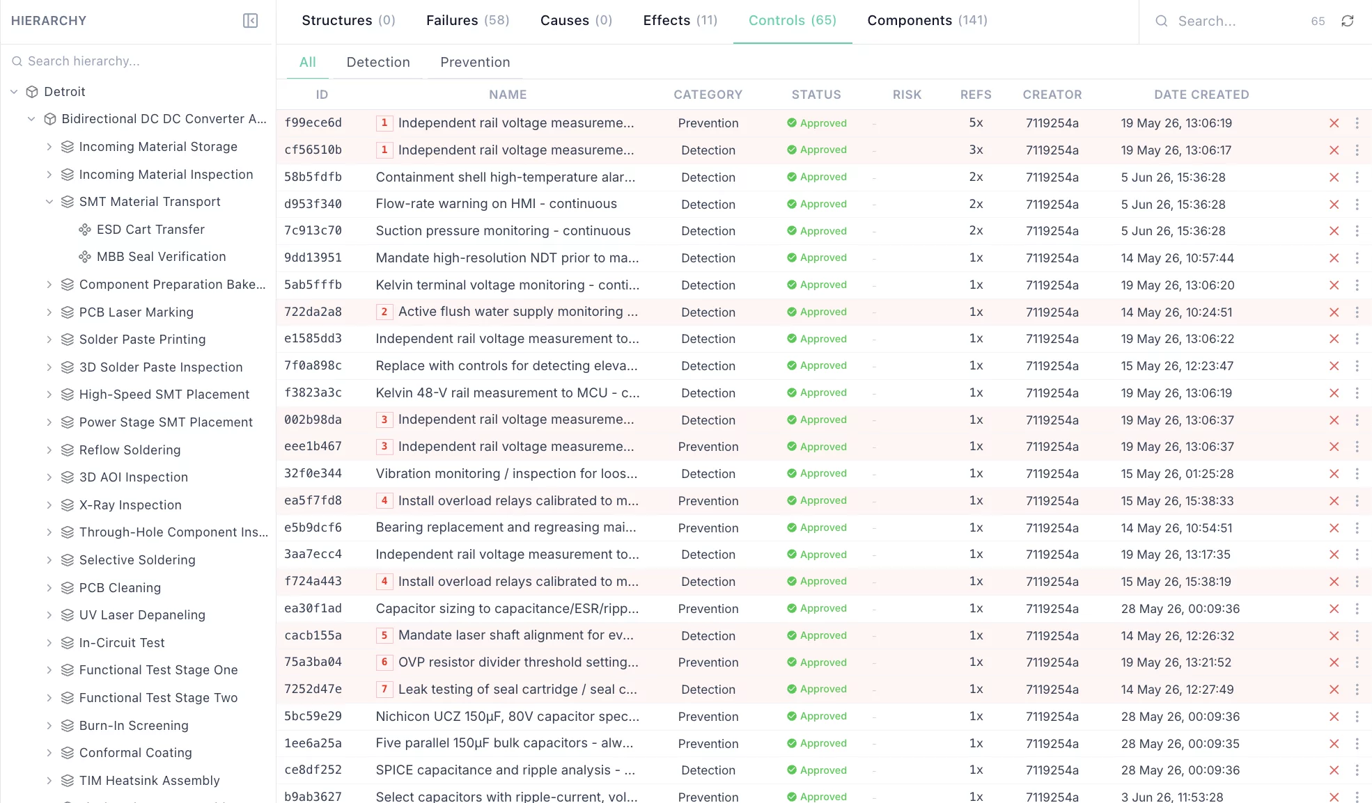Scan & Harmonize - AI scans database across all sites for duplicates and drift