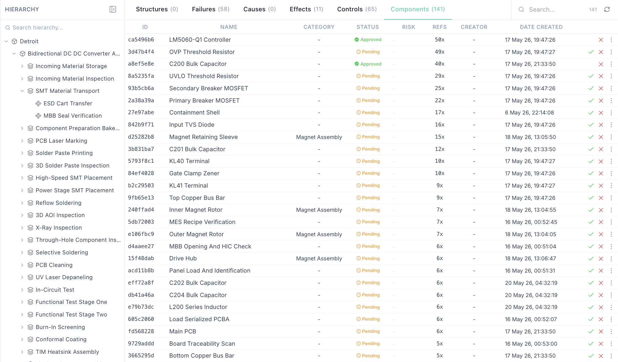 Tacit AI - Standards & Taxonomies