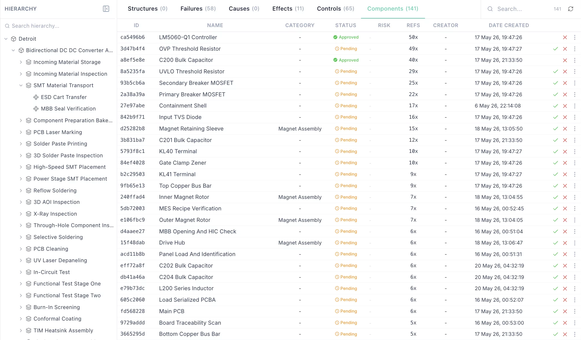 Tacit AI - Standards & Taxonomies
