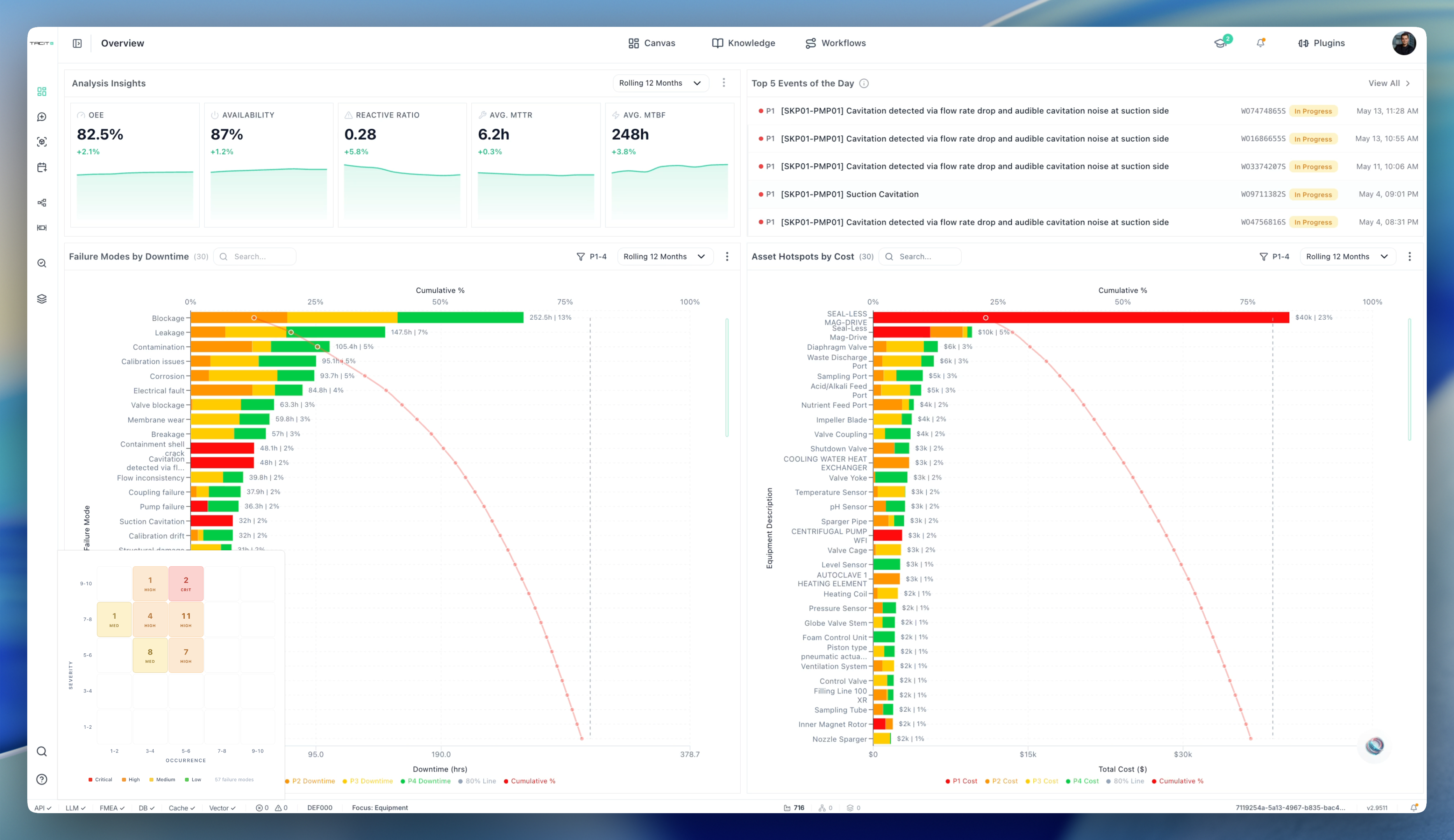 Engineering Manager view - Strategy Management Center with portfolio KPIs, failure mode Pareto, and risk heatmap