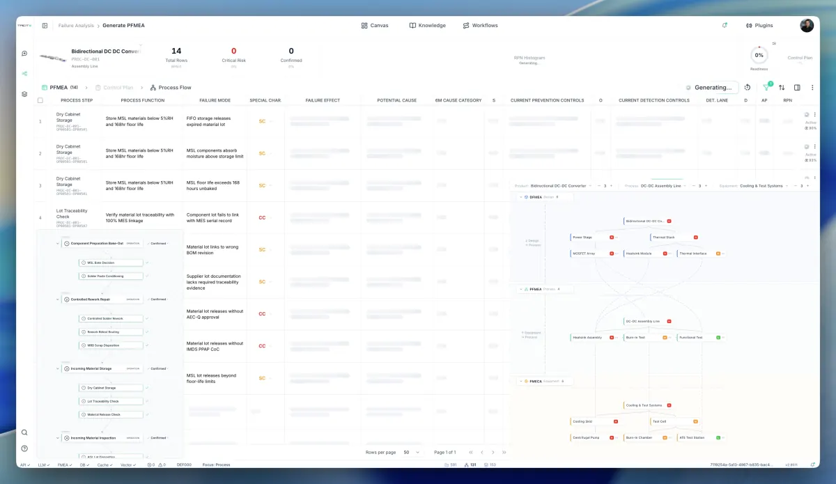 Tacit AI PFMEA workspace: process steps, 6M cause analysis, and control plan links