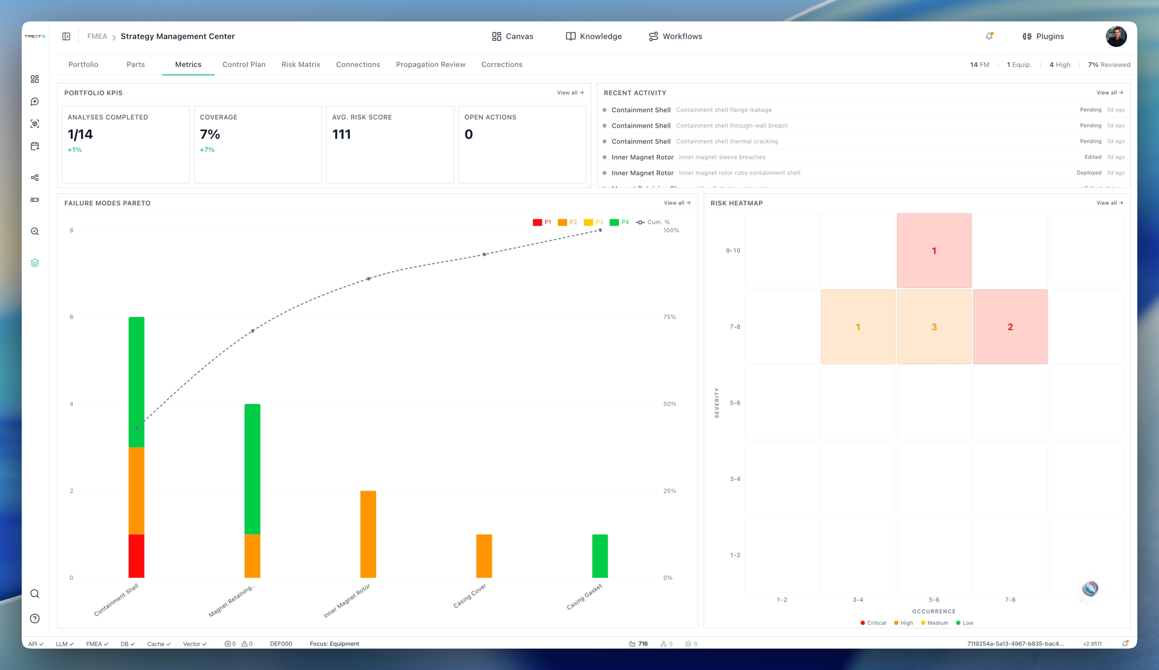 Quality and Compliance view - FMEA portfolio with traceability, RPN distribution, and risk scoring
