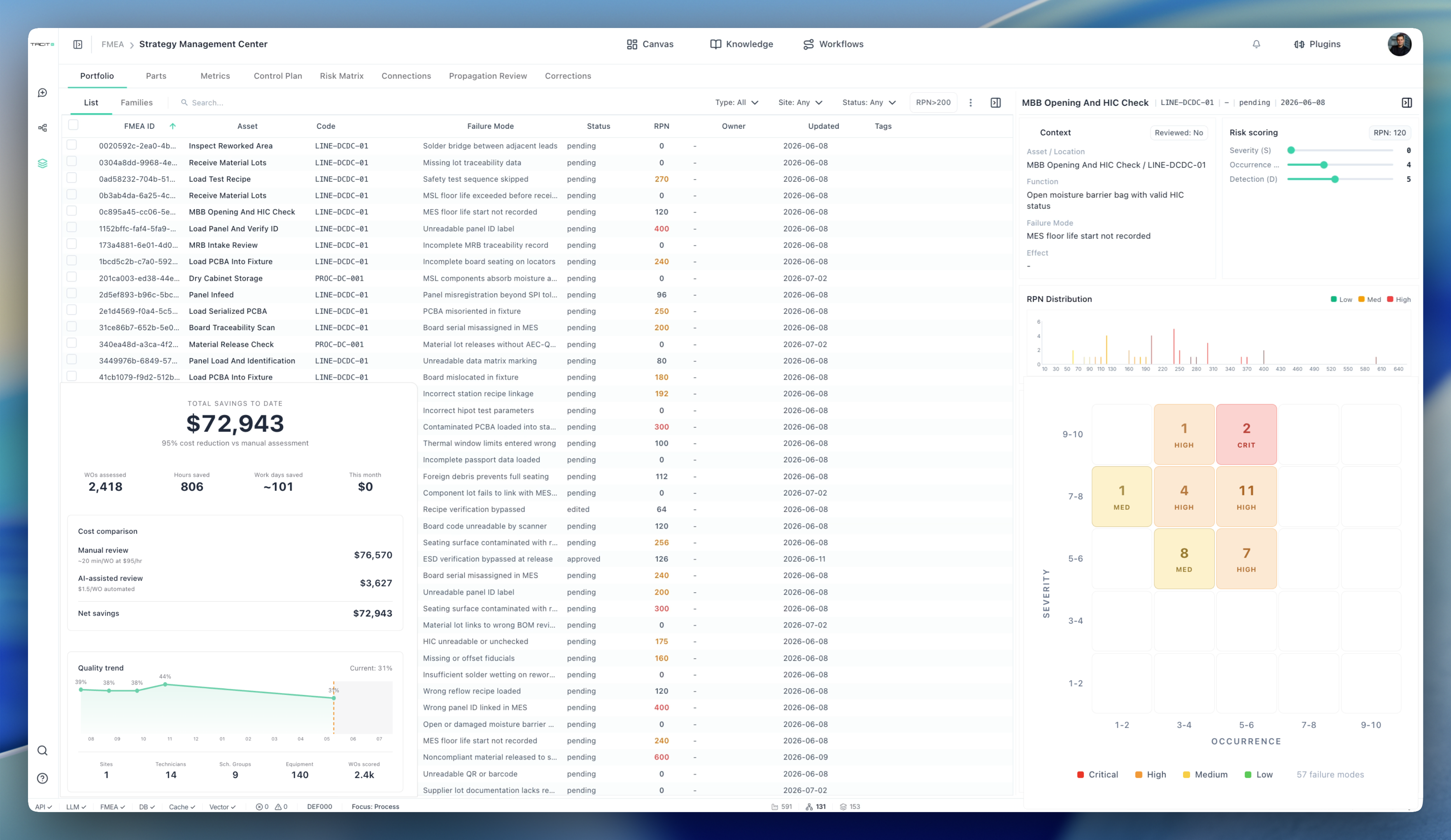 VP and Plant Leadership view - Asset Performance Optimization with availability heatmap, MTTR and MTBF trends, and recommended actions
