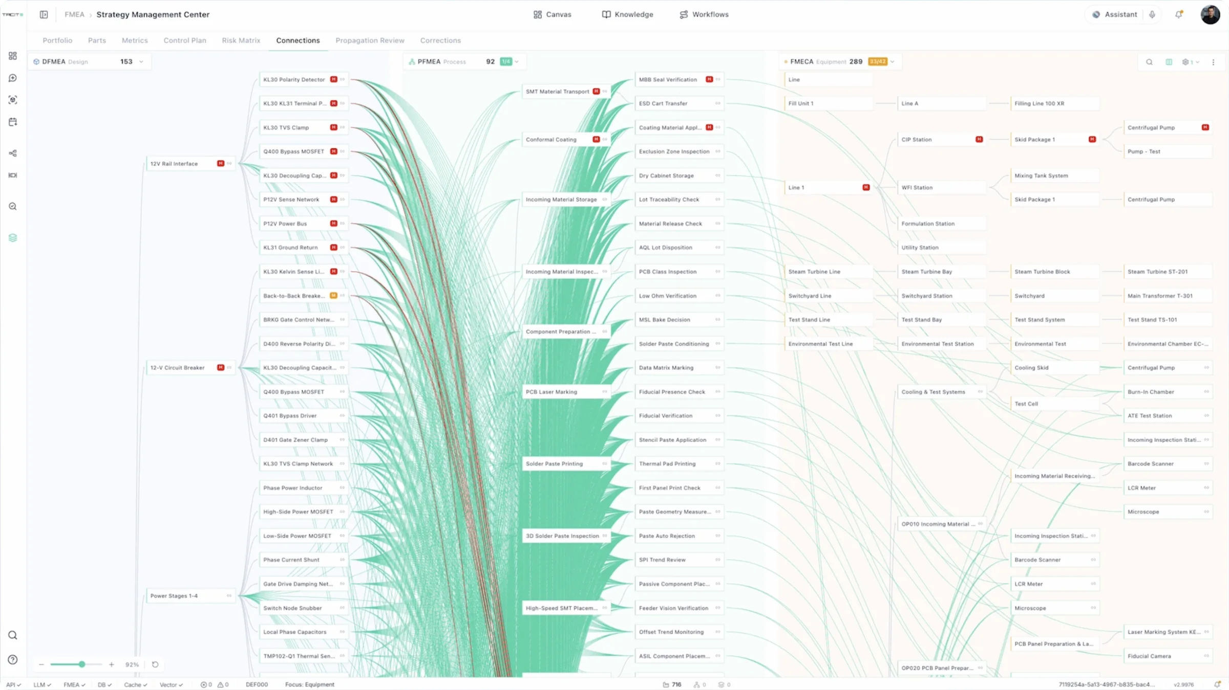 Connections canvas: design, process and asset risk linked on one canvas